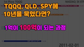 TQQQ, QLD, SPY,를 매수하고 10년간 묵혔다면? | 1억이 100억이 되는 과정 공개