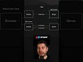 Server Side Rendering in React