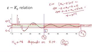 Basic Mathematical Analysis_ Session 38 by Dr. Viji M