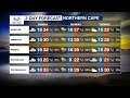 Weather Forecast | 5 November 2022