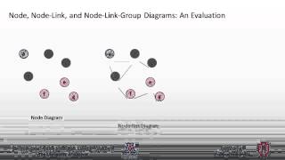 Node, Node-Link, and Node-Link-Group Diagrams: An Evaluation