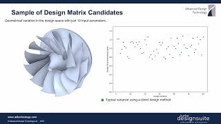 Setting up Reactive Response Surface Optimization