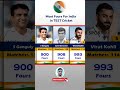 India Most Fours in TEST Crucket -Records