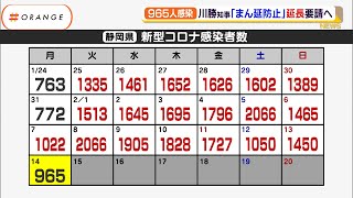 【新型コロナ】静岡県内965人感染 2月で初めて1000人を下回る「まん延防止」は延長へ