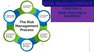 Mastering Risk Management Strategies | Your Ultimate Guide - Risk Analysis & Planning