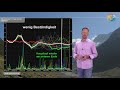 Wetterprognose: Nach dem Hitze-Peak knickt der Sommer ein. Wie endet der August? Sommer vorbei? (ja)