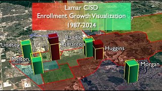 Lamar CISD Enrollment Growth Over the Years 1987-2024
