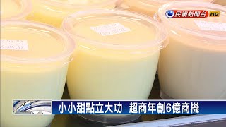 甜點商機！ 業者推銅板甜點 一年賺6億－民視新聞