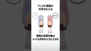 心理に関する面白い雑学wwwpart66【ボイスロイド解説】#shorts