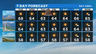 TODAY'S FORECAST: The latest forecast from the KPIX 5 weather team