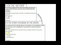 Python | Scope & Modules | Scope of Objects and Names