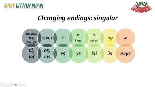 Easy Lithuanian - Nominative case (forming plural)