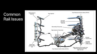 CP4 Injection Pump and other issues 2025