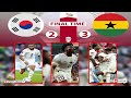 SOUTH KOREA 2-3 GHANA: Watch How Ghanaians Reacts To Black Stars Goals Against South Korea..