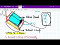 How 2D Scanners Work ? #OL #AL #CS #MAK