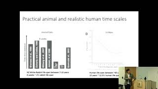 Webinar 1 - Applying Cardiac Modelling to Study Drugs, Devices and Diagnosis