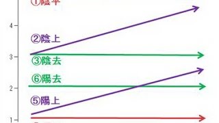 用粵語學寫詩 ⑶ 粵音九調(有字幕)