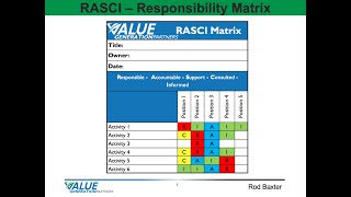 Continuous Improvement 35 - Developing a Responsibility Matrix - RASCI - Value Generation Partners