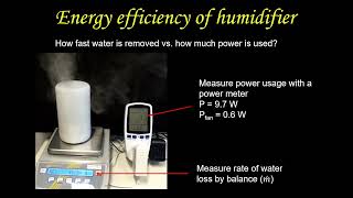 Ultrasonic humidifier - How does it work?
