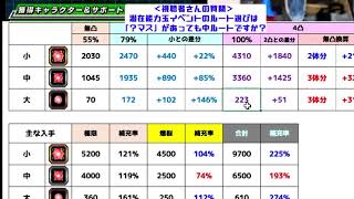 潜在能力玉イベントは「？マス」を優先する必要はない｜ドッカンバトル【ソニオTV切り抜き】