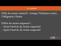 le terme définition et exemples cours de droit des obligations régime général de l obligation