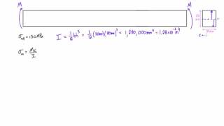 Pure bending in the elastic range example #1: rectangular beam