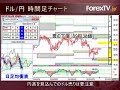 pm外国為替テクニカル分析　3月03日　水曜日