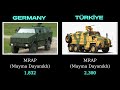 türkiye vs almanya askeri güç karşılaştırması 2025 türkiye vs germany military power comparison