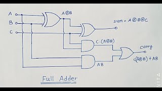 Full Adder - Truth Table and Logic Diagram | Explained in hindi |