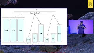 Scaling Ethereum: next steps  - Jordi Baylina