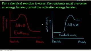 Chem143 Heat of Reaction