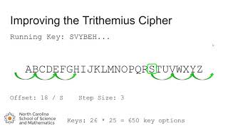 The Trithemius Cipher