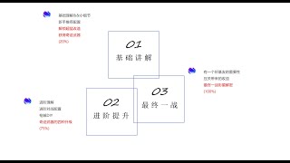 【COD BOCW使命召唤17僵尸模式攻略】最终一战 论工具人队友的重要性 Part 3【时光机器】