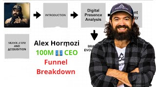 Alex Hormozi $100 MILLION Funnel Breakdown (Copy Him)