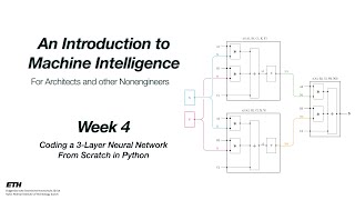 Coding a 3-Layer Neural Network From Scratch in Python
