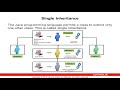 Overloading Methods and Constructors in Java