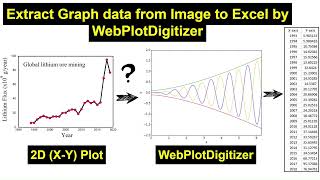 How to extract Data from figures to Excel; WebPlotDigitizer- Full Easy Tutorial. #dataextractor