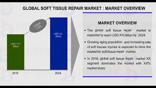 Global Soft Tissue Repair Market Industry Trends and Forecast to 2024