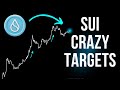 Sui Crypto:  A MASSIVE Pump Is Coming..... Price Prediction & Targets 2025