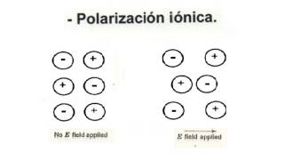 Clase 11   Fenómeno de Polarización y su modelo Macroscópico