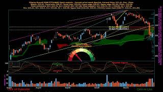 iShares Russell 2000 ETF ( $IWM ) stock analysis