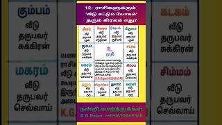 உங்கள் ராசிக்கு வீடு கட்டும் யோகத்தை தரக்கூடிய கிரகம் எது? #9629865348 #jothidam #house