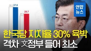 민주 37.8%·한국 29.7%…지지율 격차 文정부 들어 최소 / 연합뉴스 (Yonhapnews)