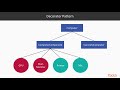 Design Patterns in TypeScript : The Decorator Pattern | packtpub.com