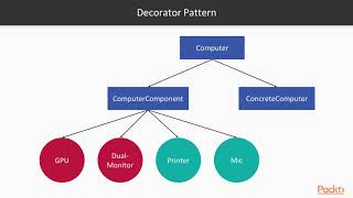 Design Patterns in TypeScript : The Decorator Pattern | packtpub.com