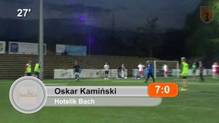 Hotelik Bach - EY Piłkarska Liga Trójmiasta R-GOL PL3 Wiosna 2017