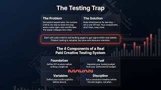 B2B SaaS A/B Testing Is Broken — Here's How to Fix It