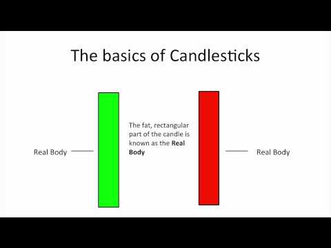 Understanding Candlestick Charts for Beginners Understanding Candlestick Charts for Beginners