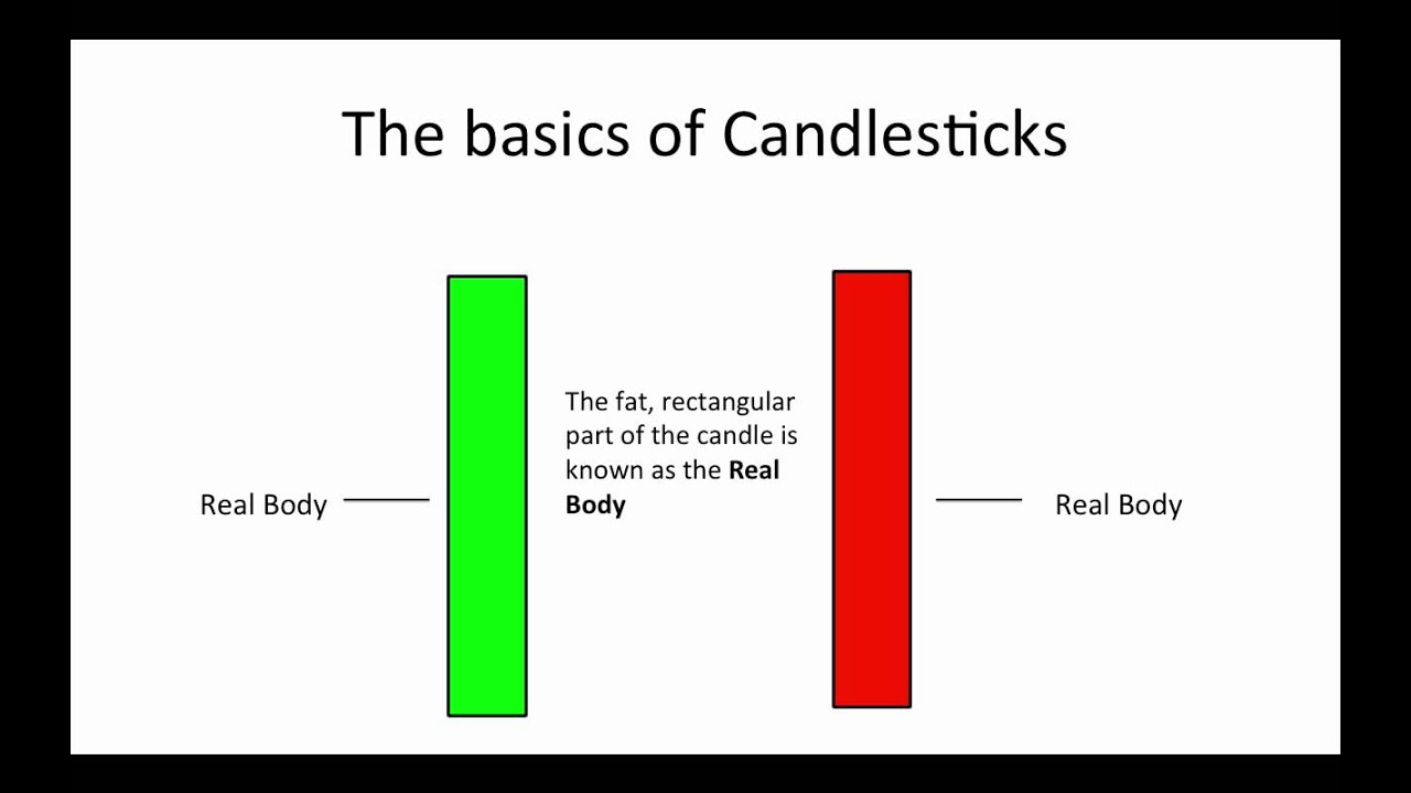 Understanding Candlestick Charts For Beginners Forex Position Understanding Candlestick Charts For Beginners Forex Position