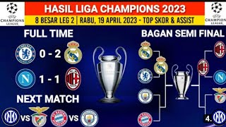 Hasil Liga Champion 2023 | Chelsea vs Real Madrid | AC Milan vs Napoli